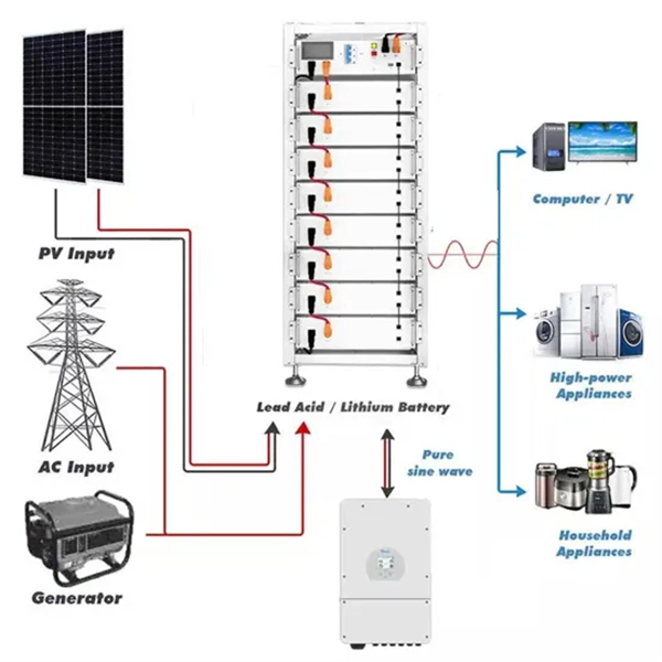 Fiber Bragg gratings are usually based on